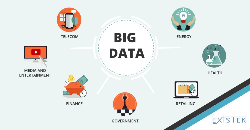 Big Data Solutions